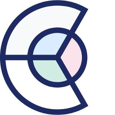CurioInvest